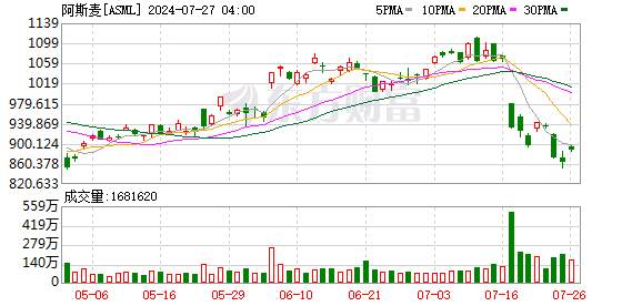 K图 ASML_0