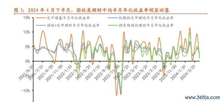 图：招商证券廖志明团队